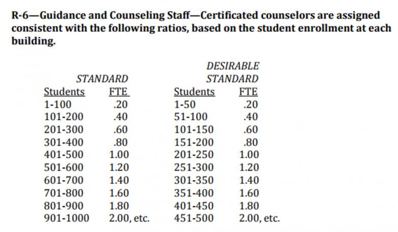 School Counseling Index Missouri Department Of Elementary And Secondary Education