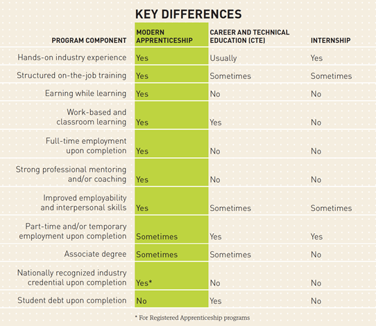 STS Key Differences Chart