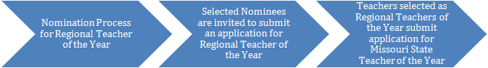 Route 2 Teacher of the Year Process