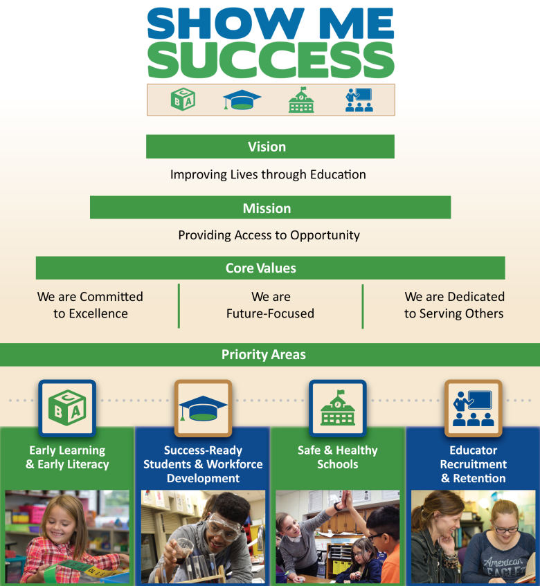 Show Me Success One Pager