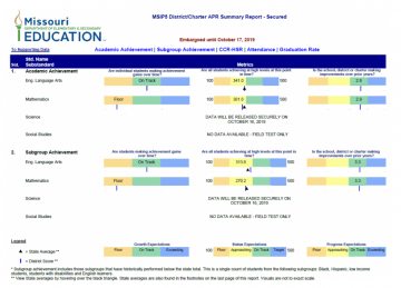 MSIP5 District/Charter APR Summary Report